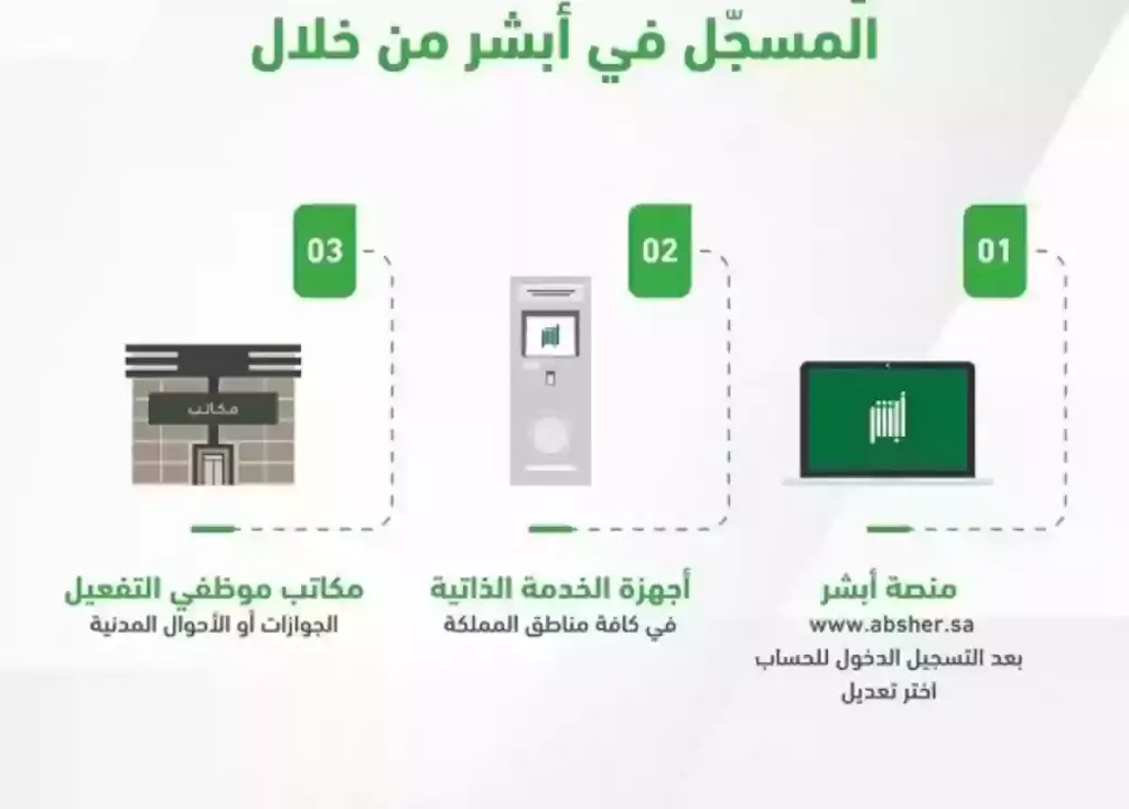 رابط تغيير رقم الجوال في أبشر