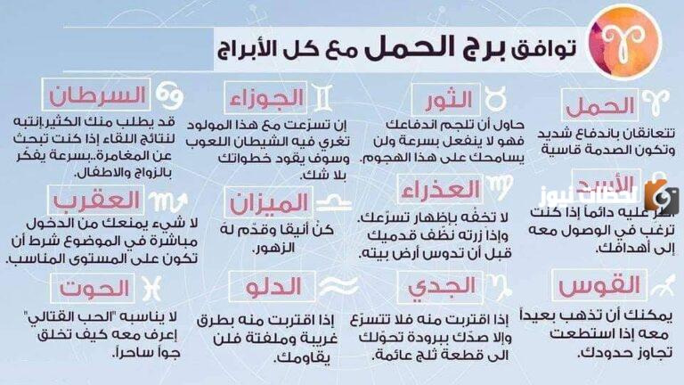 شخصية المرأة حسب برجها وتوافقها مع الأبراج الأخرى