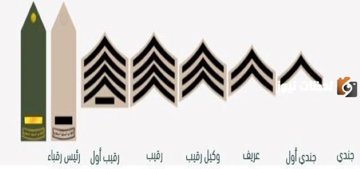 وظائف خالية للسعوديين: شروط القبول رتبة وكيل رقيب بالسجون عبر أبشر للتوظيف jobs sa 2025