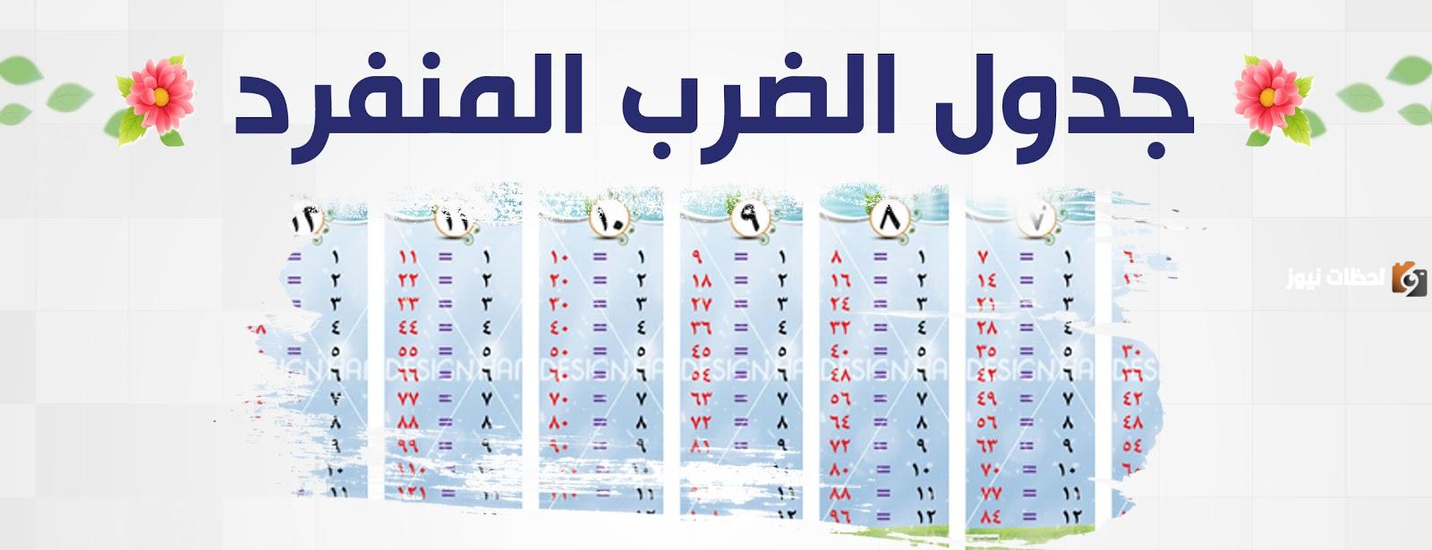 علم ابنك جدول الضرب بالصور | جدول الضرب كامل pdf