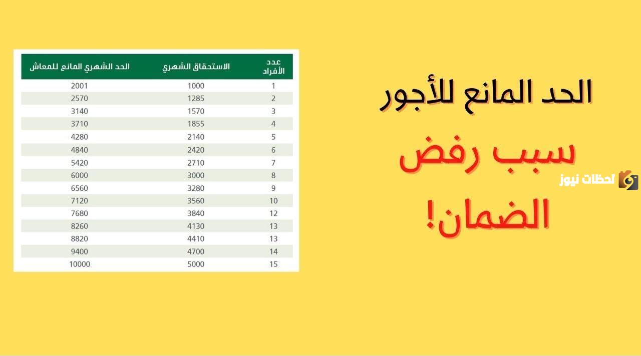 كم أصبح الحد المانع للضمان الاجتماعي المطور 1447 بعد الزيادة الاخيرة؟