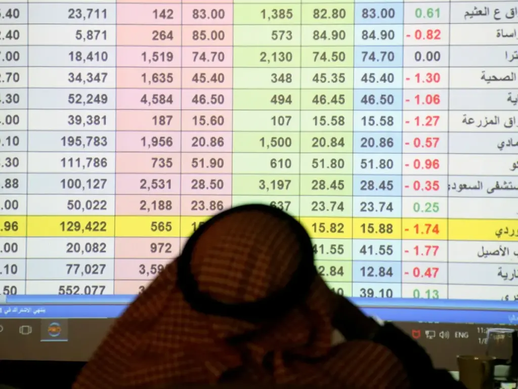 ما هو سعر سهم الراجحي اليوم