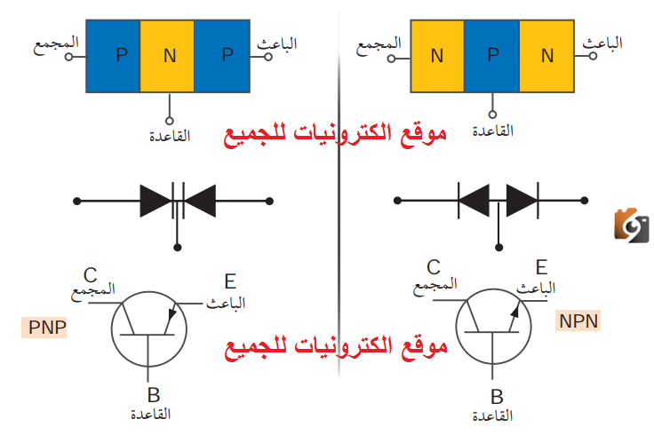 مبدأ عمل الترانزستور