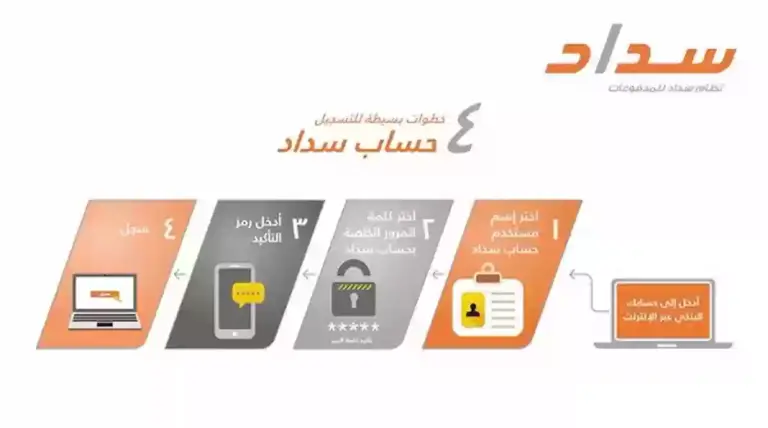 كيفية التسجيل في نظام سداد 1447 وطريقة تسديد المدفوعات عبره