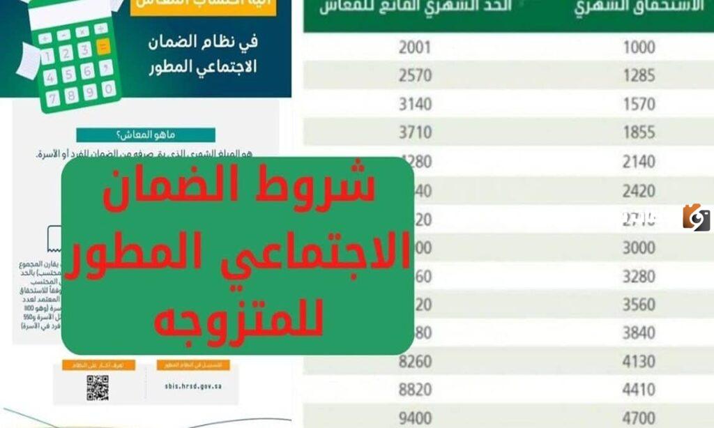 الضمان الاجتماعي المطور للمتزوجة موعد نزول الراتب وشروط الإنضمام 1445