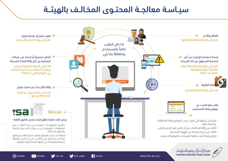 ما هي طريقة معالجة بلاغات المخالفة في شركات الاتصالات السعودية ومدة دراسة البلاغ