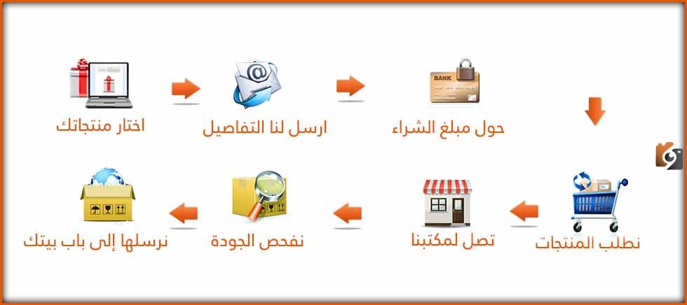 خطوات الشراء من موقع علي بابا