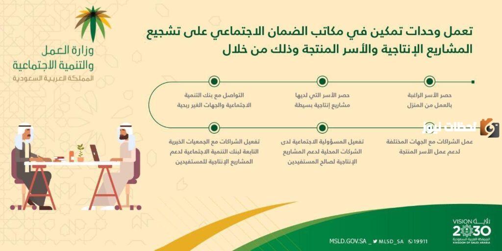 تمكين الضمان الاجتماعي المطور
