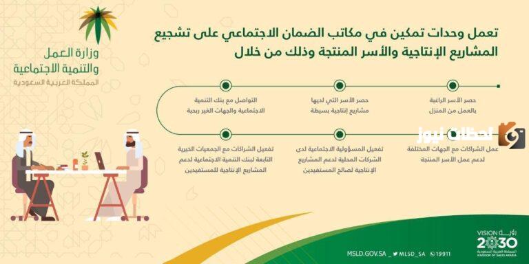 كيفية التسجيل في برنامج تمكين الضمان الاجتماعي 2025 وشروط التسجيل