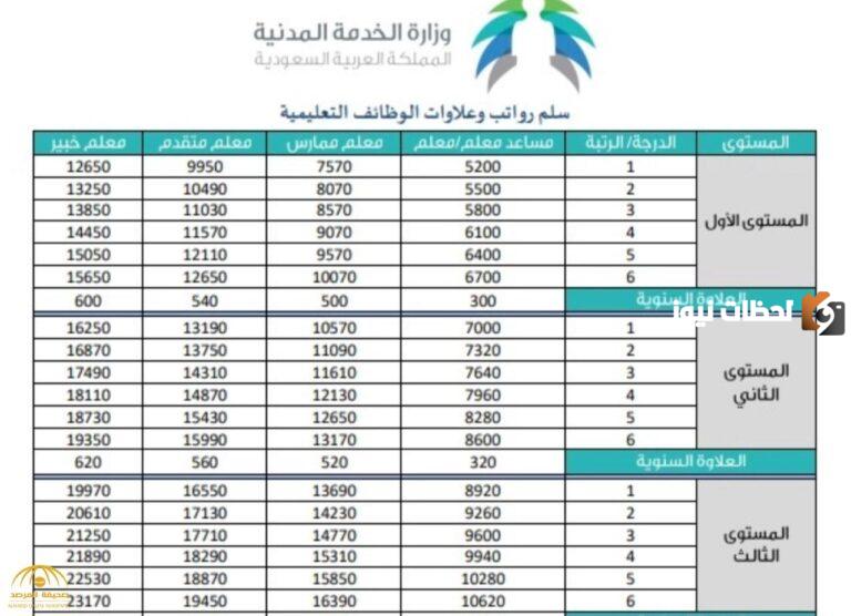 ما هي قيمة علاوة المعلم الممارس في السعودية 1447.. الموارد البشرية تجيب
