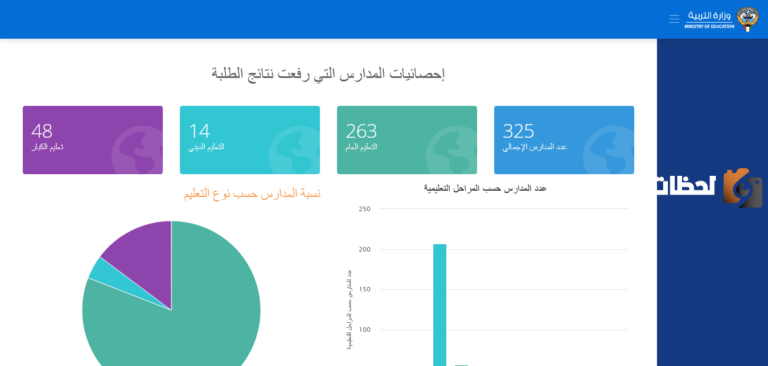 ما هي احصائيات المدارس التي رفعت الدرجات في الكويت 2025