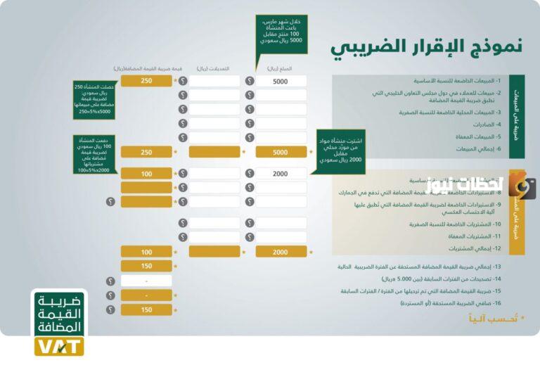 خطوات خصم الضريبة من المبلغ واحتسابها 1447 في السعودية