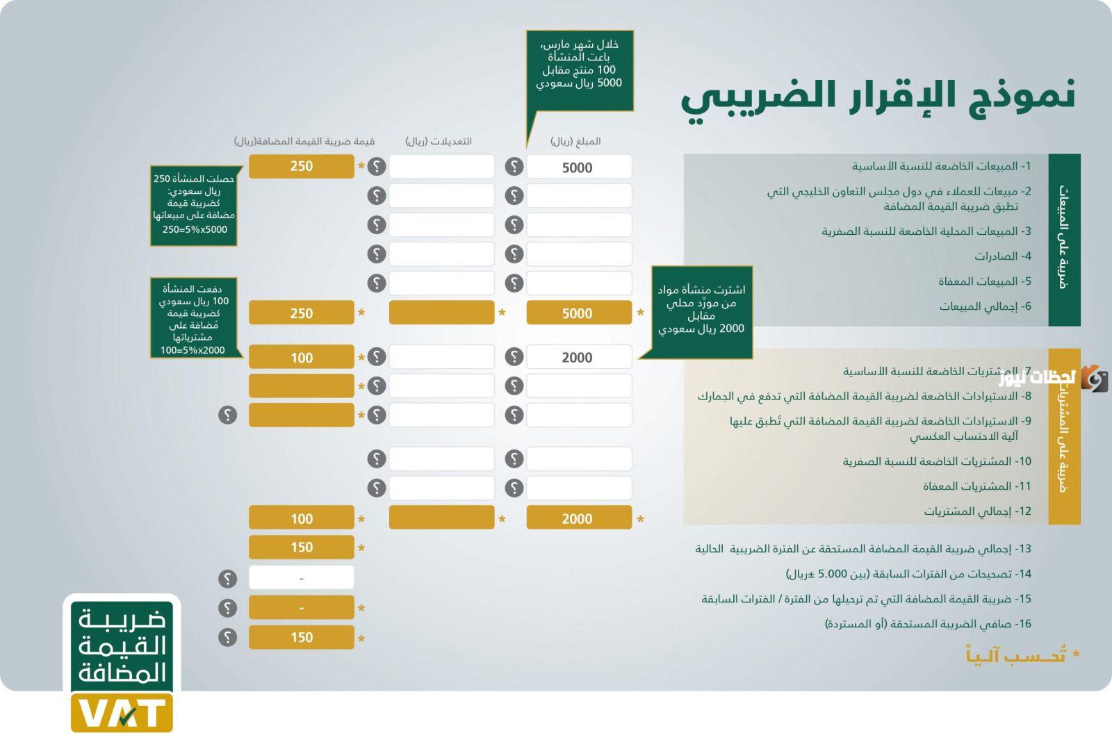 خطوات خصم الضريبة من المبلغ واحتسابها 1447 في السعودية