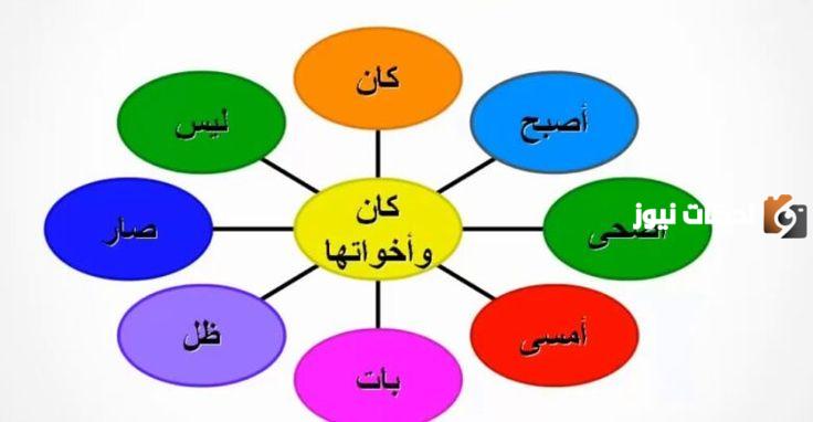 بحث عن إن وأخواتها للصف السادس الابتدائي