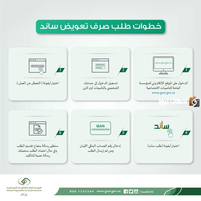 المؤسسة العامة للتأمينات الاجتماعية توضح خطوات التسجيل للحصول على دعم ساند وشروط الاستحقاق