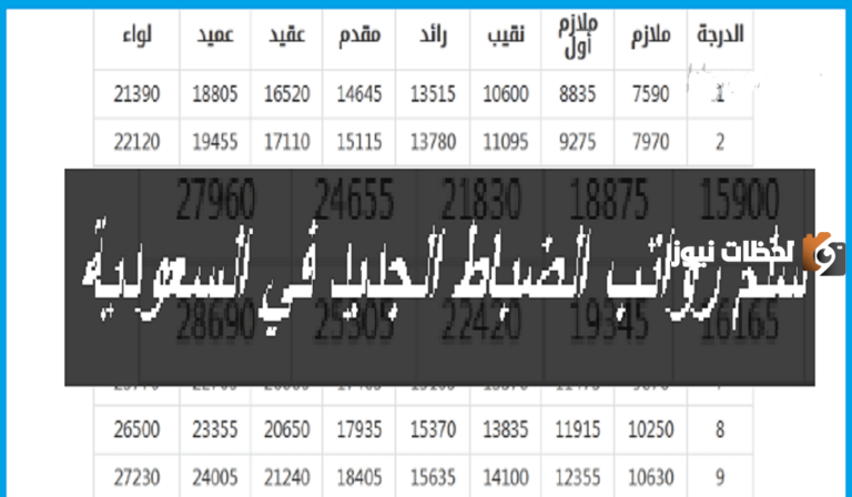 في حالة كونك ضابط جديد.. تفاصيل سلم رواتب العسكريين في السعودية 1447 وقيمة العلاوات السنوية