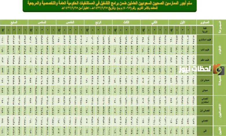 سلم رواتب العسكريين في السعودية