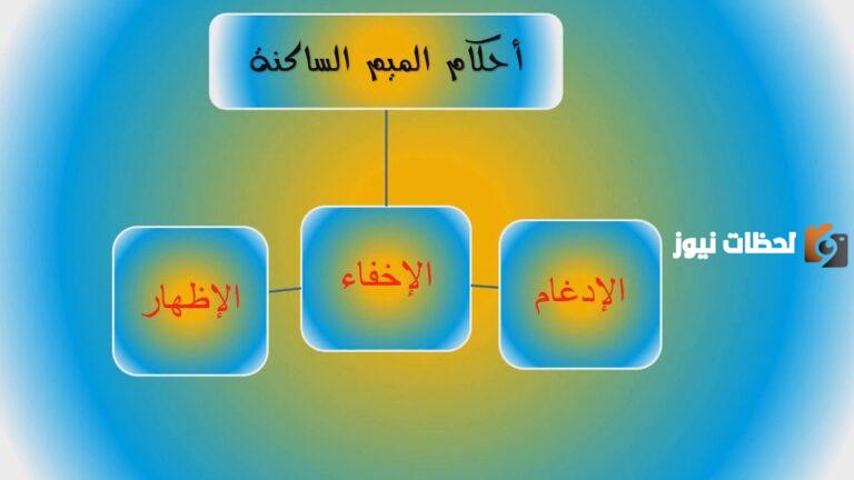 من امثلة الميم الساكنة مع شرح درس الميم الساكنة