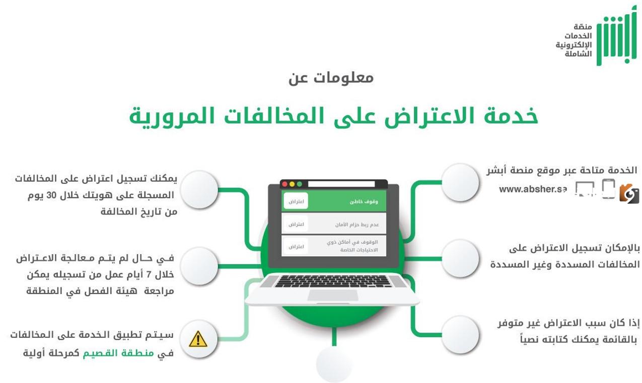 ما هي  شروط الاعتراض على المخالفات المرورية في المملكة العربية السعودية وما هي الغرامة التي يتم تطبيقها على تأخير سداد قيمة المخالفة