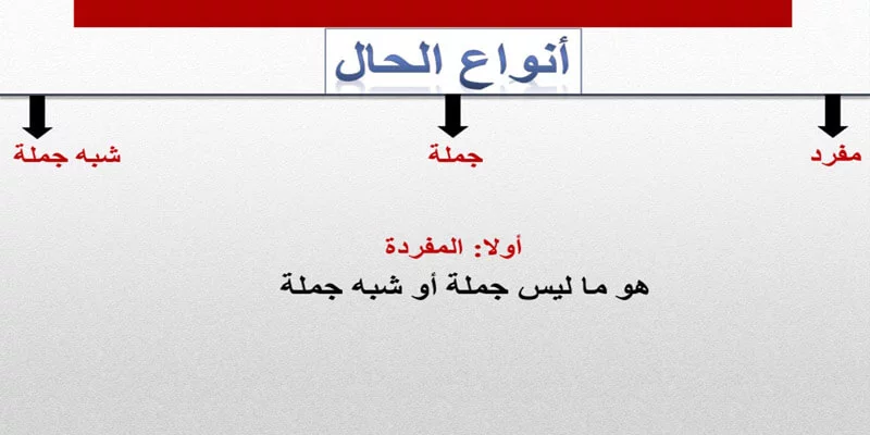 ما الفرق بين الصفة والحال