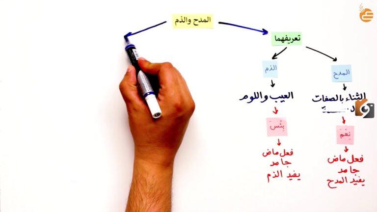 ما هو شرح أسلوب المدح والذم بالتفصيل