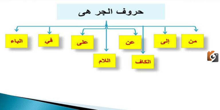ما هي حروف الجر في اللغة العربية كاملة
