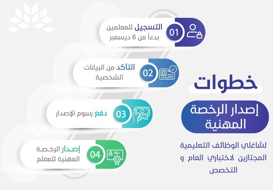 ما هي طريقة اصدار الرخصة المهنية للمعلمين والمعلمات