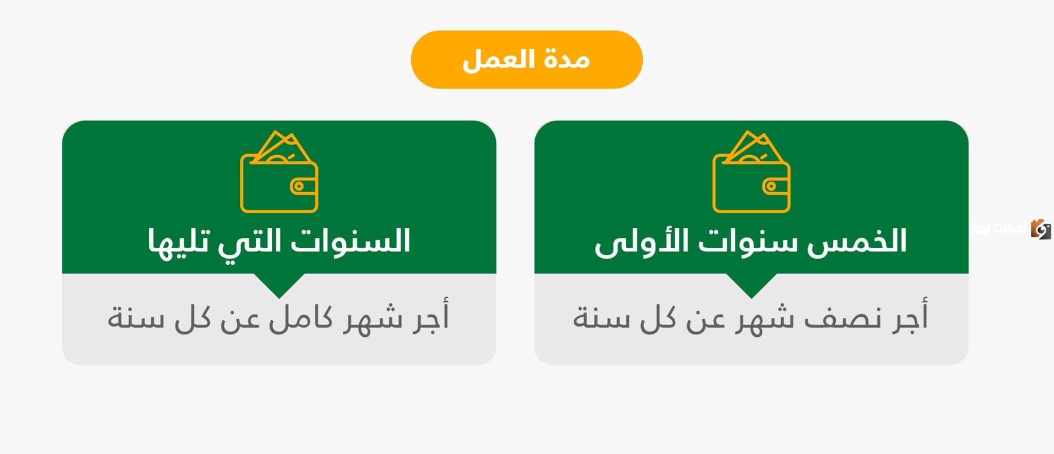 كيفية احتساب مكافأة نهاية الخدمة في نظام العمل السعودي 1447 وشروط الحصول عليها