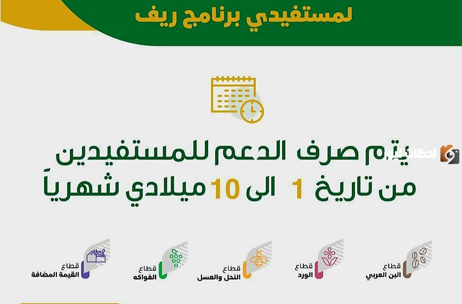 موعد صرف دعم ريف الفواكه وشروط القبول 