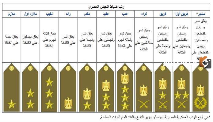 ما هو ترتيب الرتب العسكرية المصرية مع الصور 