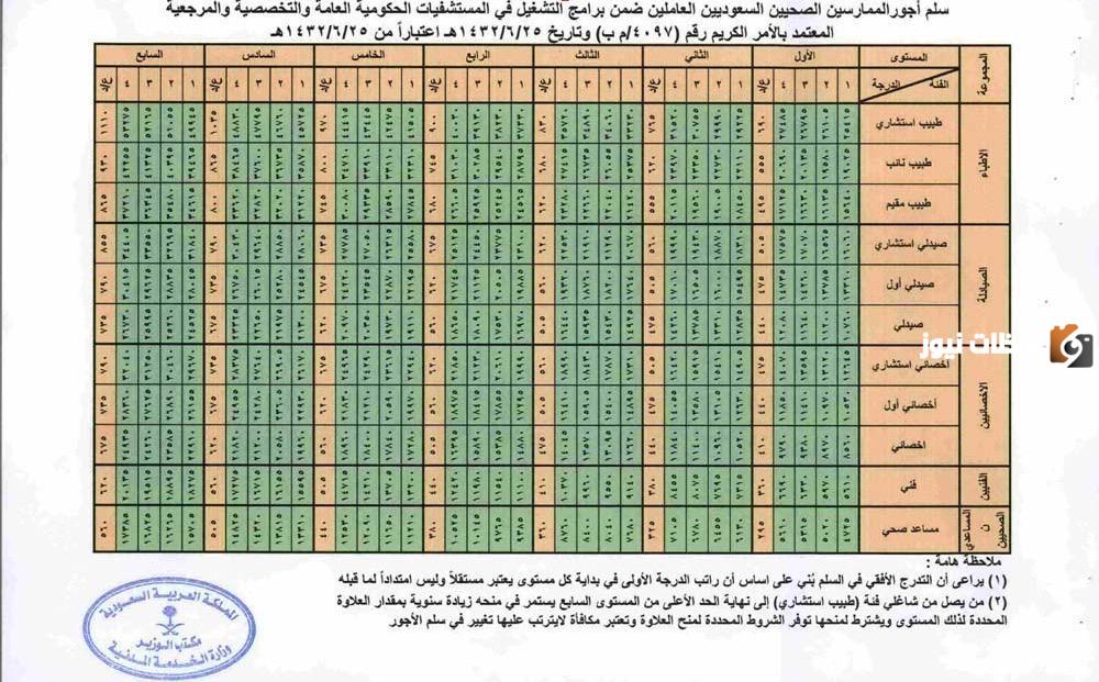 /wp-content/uploads/2024/02/سلم-رواتب-الصيادلة-في-السعودية.webp