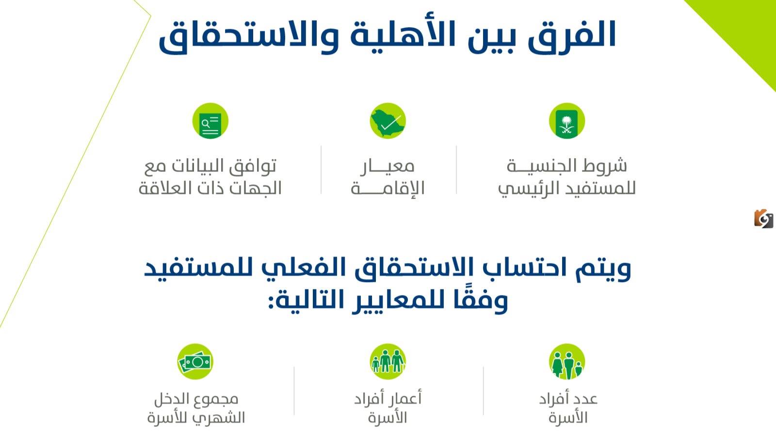دليل حل مشكلات عدم الأهلية في حساب المواطن السعودي 