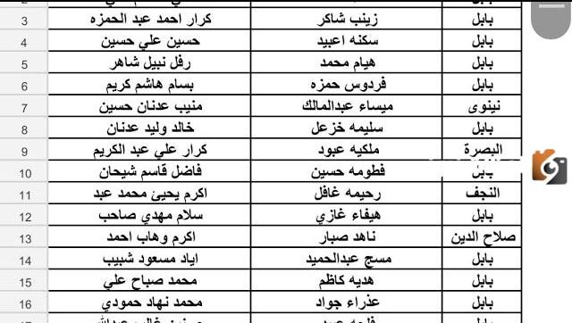 اسماء الرعاية الاجتماعية الوجبة السابعة