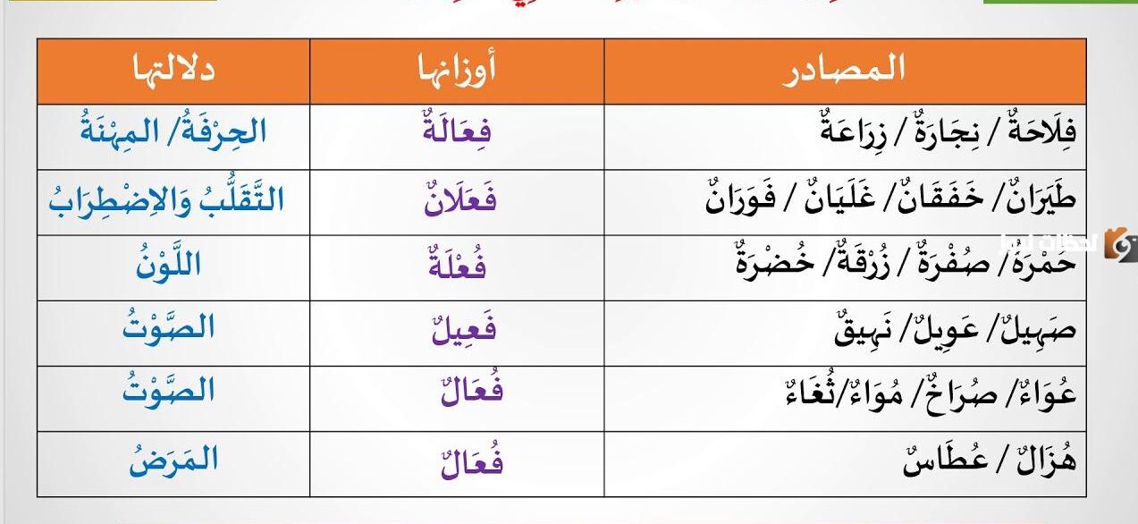 خصائص الفعل الثلاثي وأوزانه