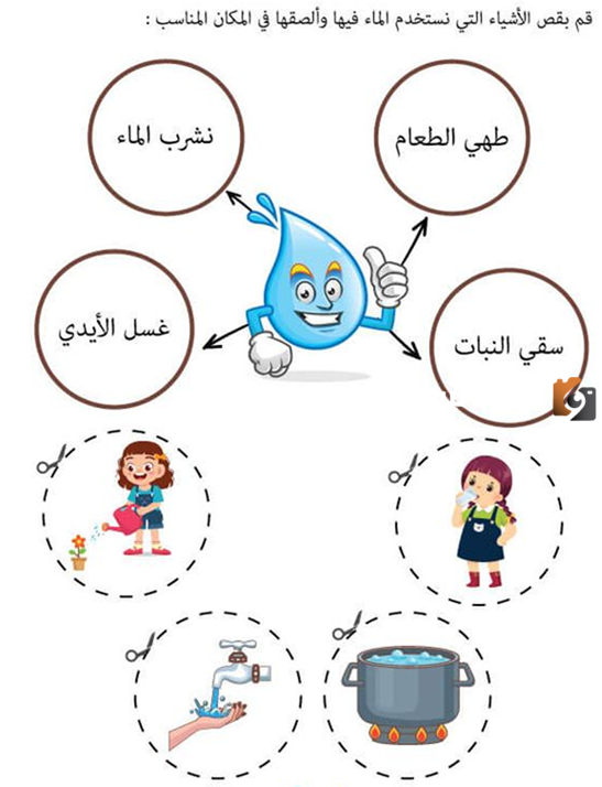 مطويات ترشيد استهلاك الماء
