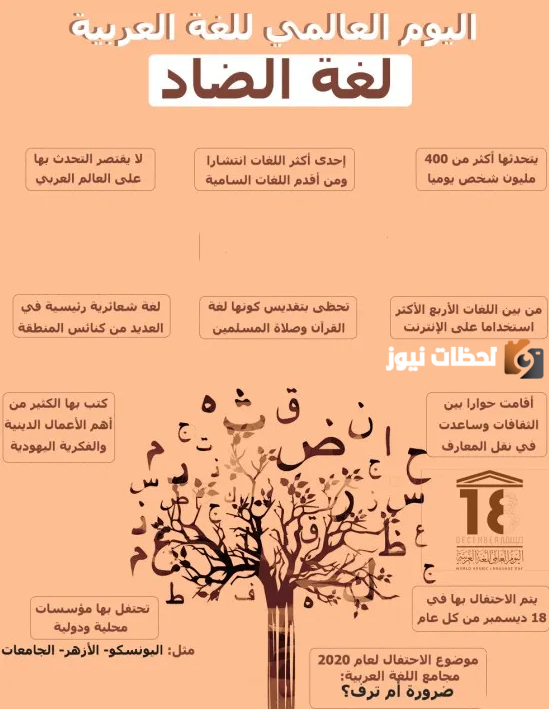 كلام عن اليوم العالمي للغة العربية