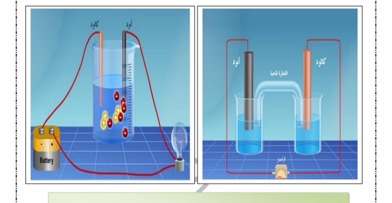 الكيمياء الكهربائية