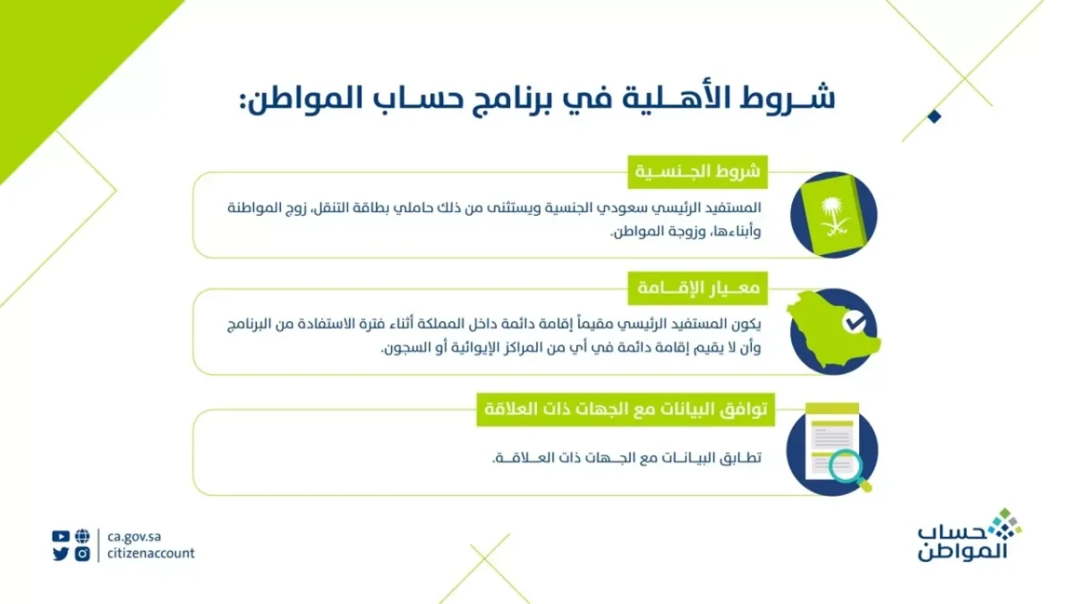  شروط استحقاق حساب المواطن