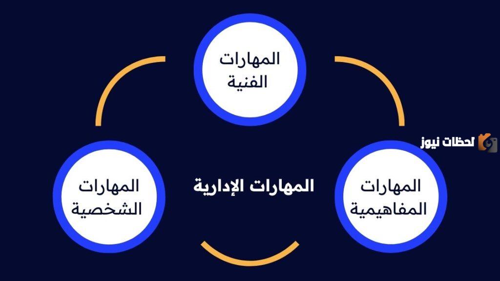 المهارات الإدارية
