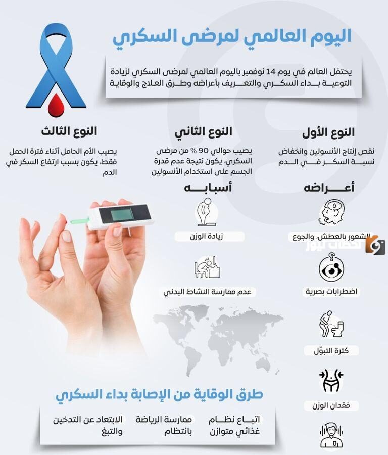 اليوم العالمي لمرضى السكر