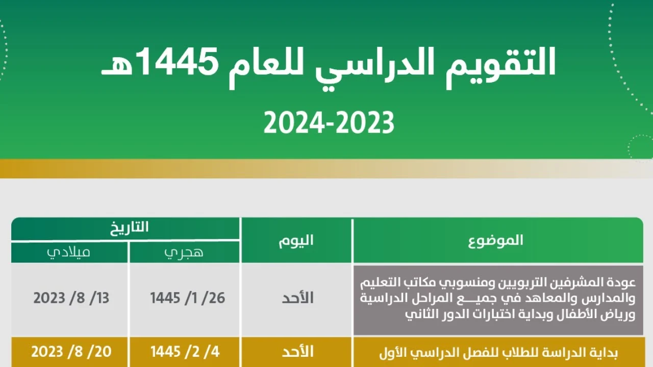 هذا توقيت المدارس في رمضان