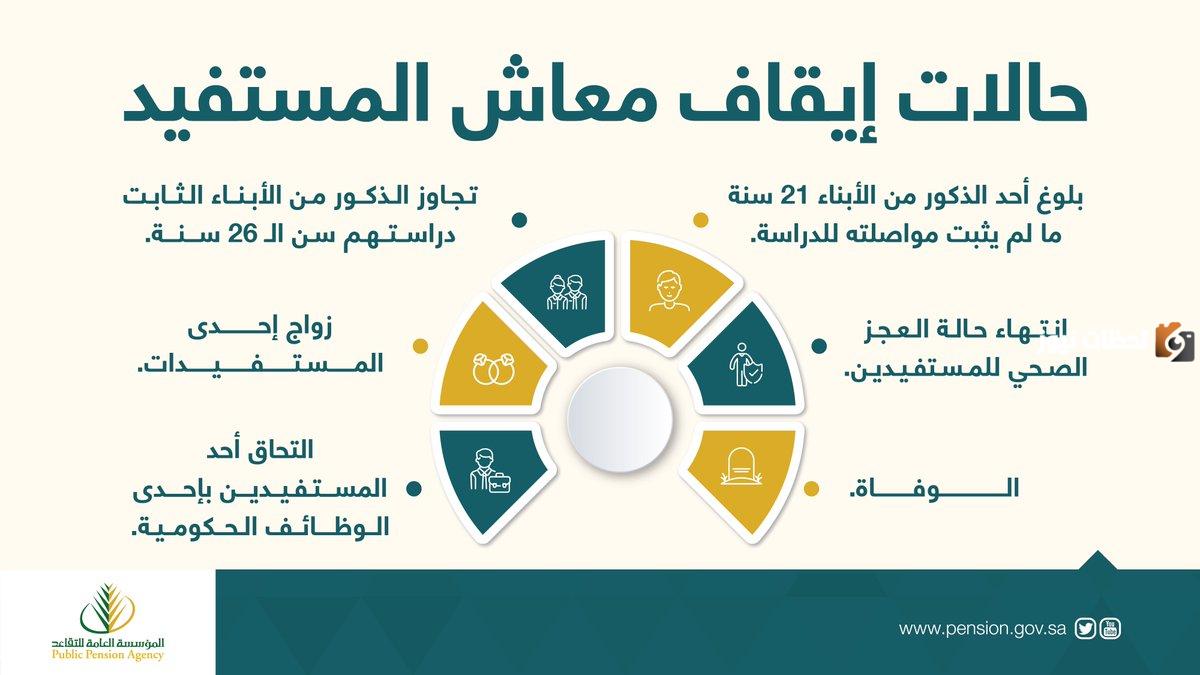 استعلم عن راتب التقاعد المدني
