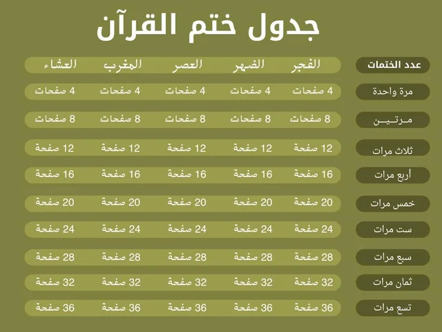 جدول ختم القرآن