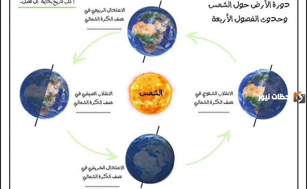 لماذا يحدث الليل والنهار