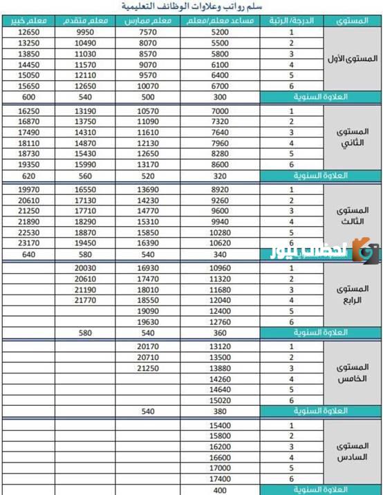 العلاوة السنوية للمعلمين