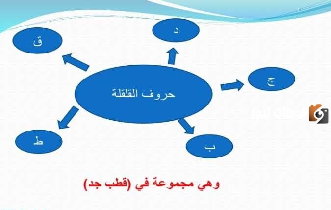 القلقلة