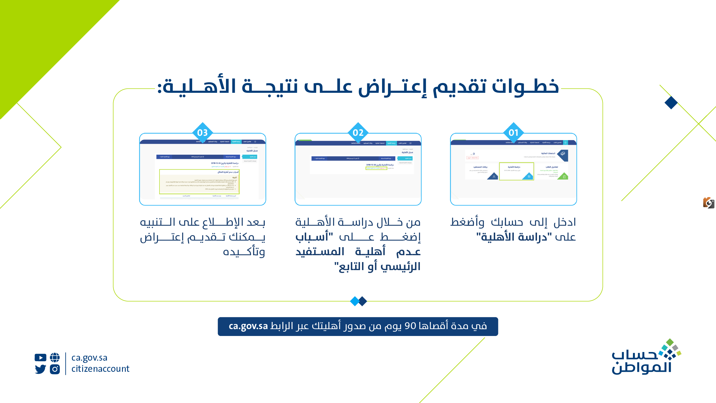 الاعتراض على نتيجة أهلية المستفيدين 