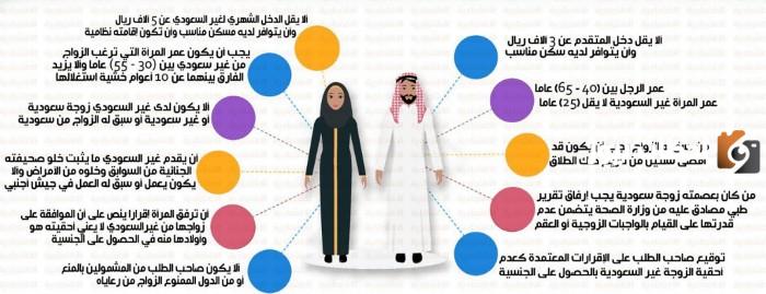  جنسيات محظور زواج السعودي منها