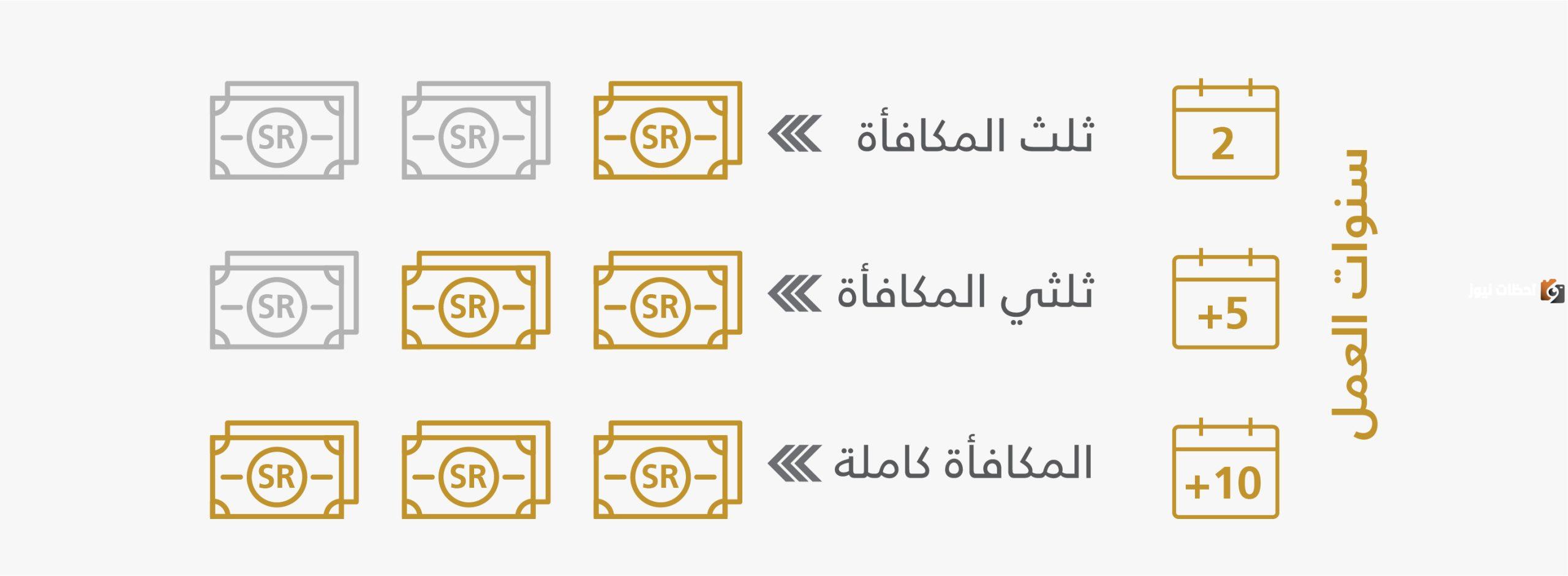  مكافأة نهاية العمل