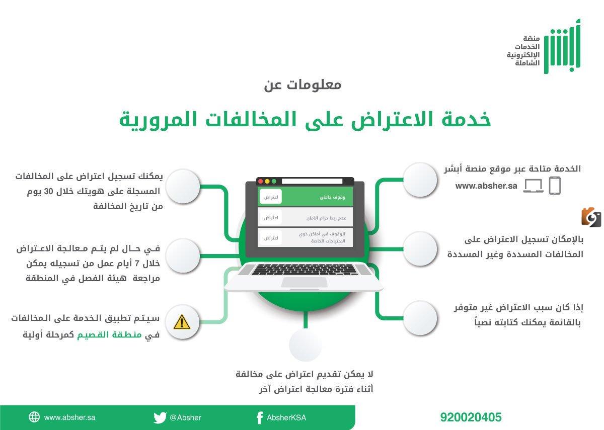 المخالفات غير المسددة